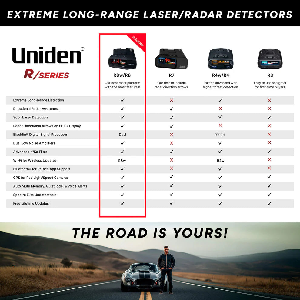 R4w Extreme Long-Range Radar/Laser Detector