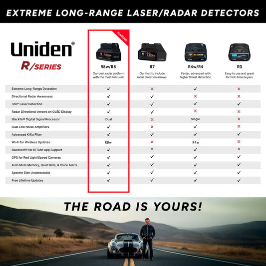 R8w Extreme Long-Range Laser/Radar Detector