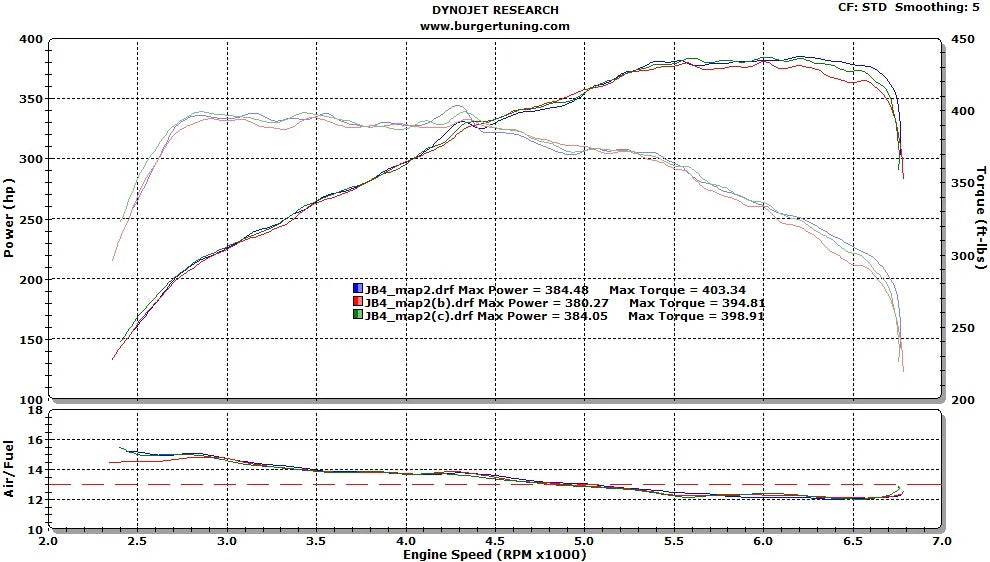 N54 JB4 BMW Performance Tuner