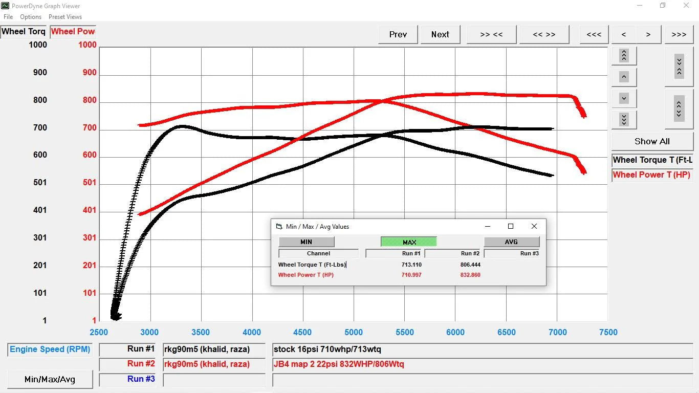 S68 JB4 for 2025+ G90 G99 BMW M5