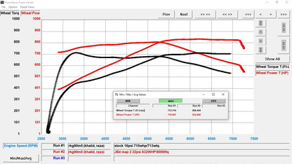 S68 JB4 for 2025+ G90 G99 BMW M5