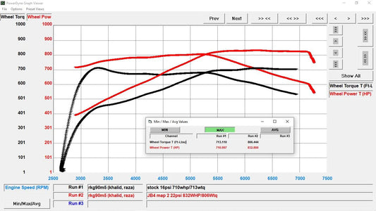 S68 JB4 for 2025+ G90 G99 BMW M5