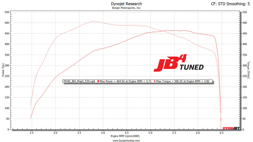 JB4 for BMW GEN1 & GEN2 B58