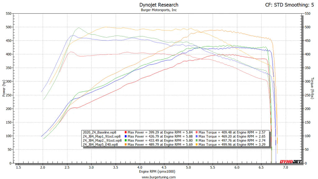 JB4 for BMW GEN1 & GEN2 B58